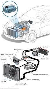 See U3848 repair manual